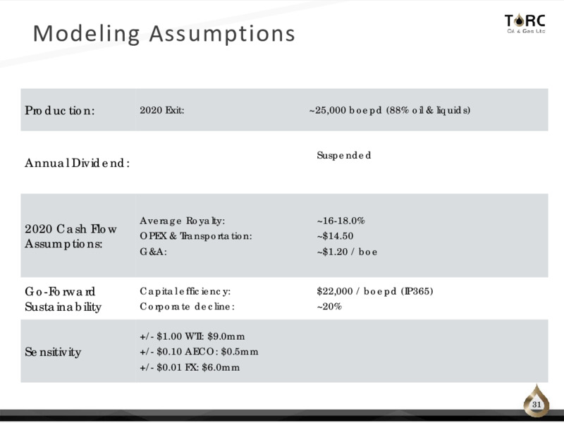 October 2020 Corporate Presentation – TORC Oil & Gas Ltd. – slide 31