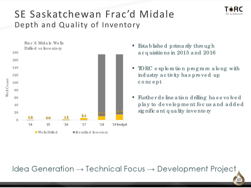 October 2019 Corporate Presentation – TORC Oil & Gas Ltd. – slide 17
