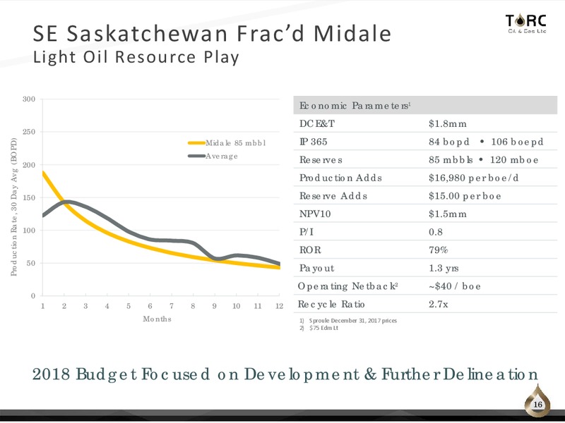 October 2018 Corporate Presentation – TORC Oil & Gas Ltd. – slide 16