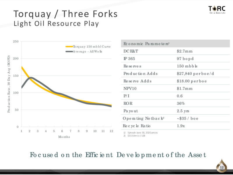 Q3 2020 Earnings Presentation – TORC Oil & Gas Ltd. – slide 12