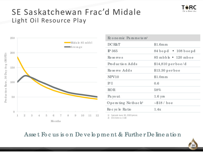 Q3 2020 Earnings Presentation – TORC Oil & Gas Ltd. – slide 16