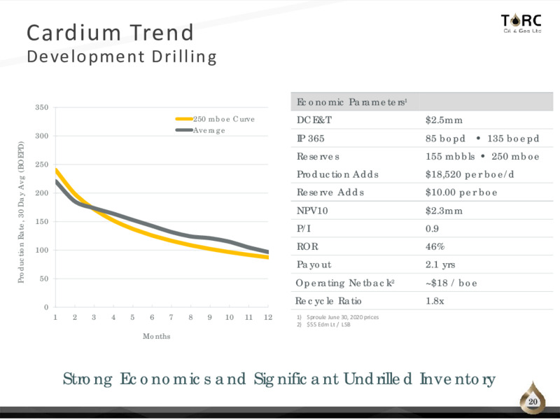 Q3 2020 Earnings Presentation – TORC Oil & Gas Ltd. – slide 20