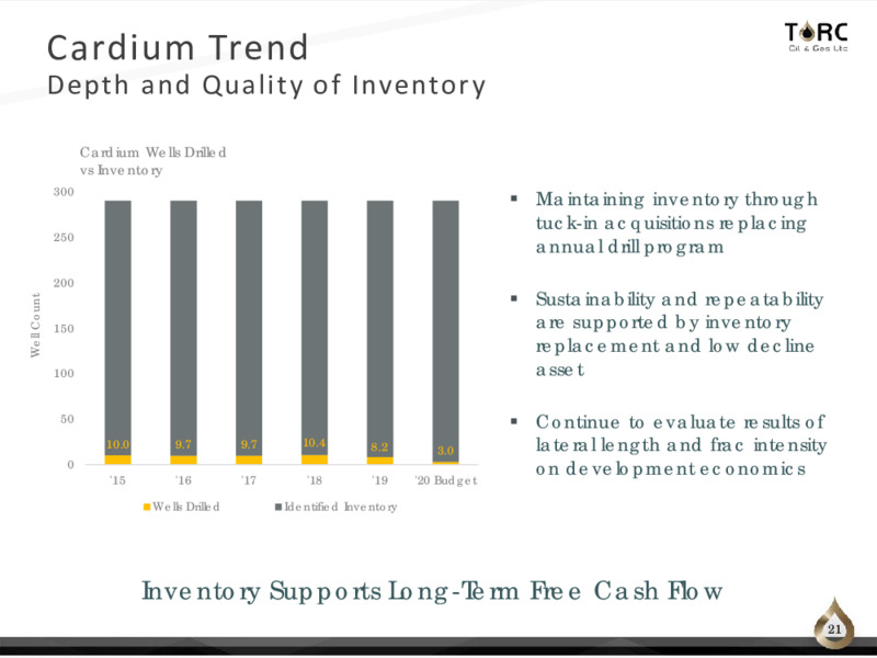 Q3 2020 Earnings Presentation – TORC Oil & Gas Ltd. – slide 21