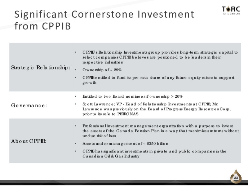 Q3 2020 Earnings Presentation – TORC Oil & Gas Ltd. – slide 33