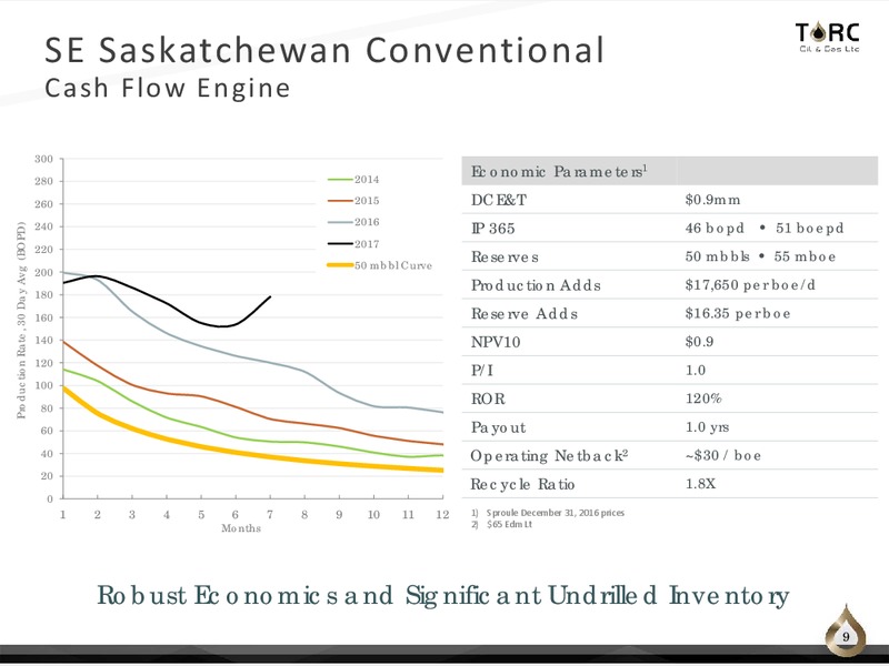 November 2017 Corporate Presentation – TORC Oil & Gas Ltd. – slide 9