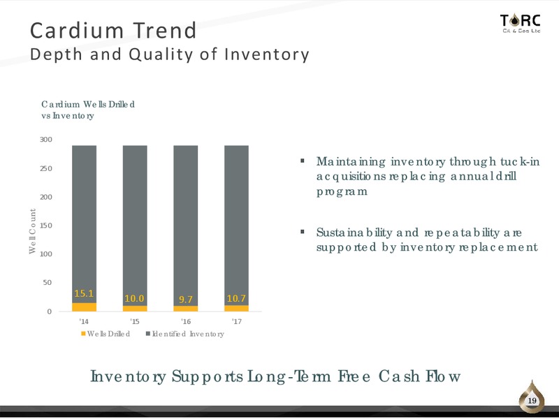 November 2017 Corporate Presentation – TORC Oil & Gas Ltd. – slide 19