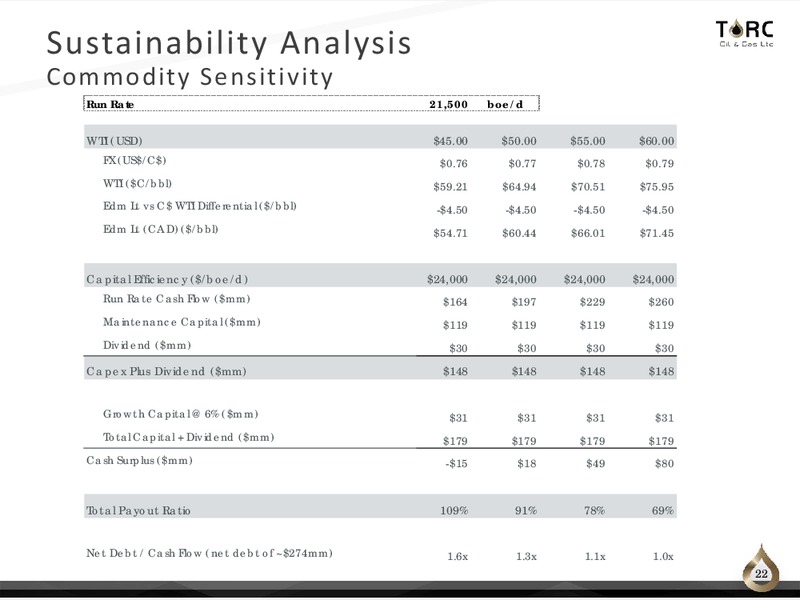 November 2017 Corporate Presentation – TORC Oil & Gas Ltd. – slide 22