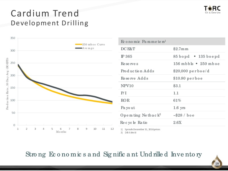 December 2017 Corporate Presentation – TORC Oil & Gas Ltd. – slide 18