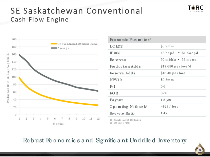 Corporate Presentation   December 2020 – TORC Oil & Gas Ltd. – slide 8