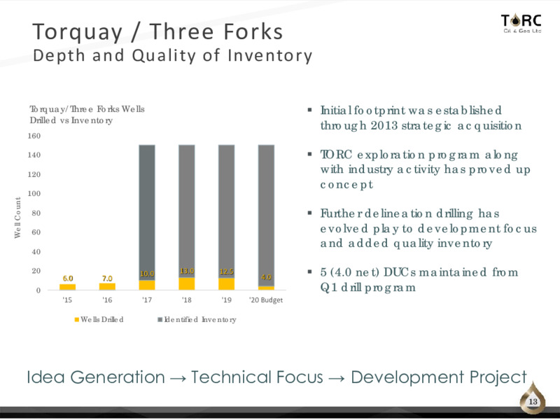 Corporate Presentation   December 2020 – TORC Oil & Gas Ltd. – slide 13
