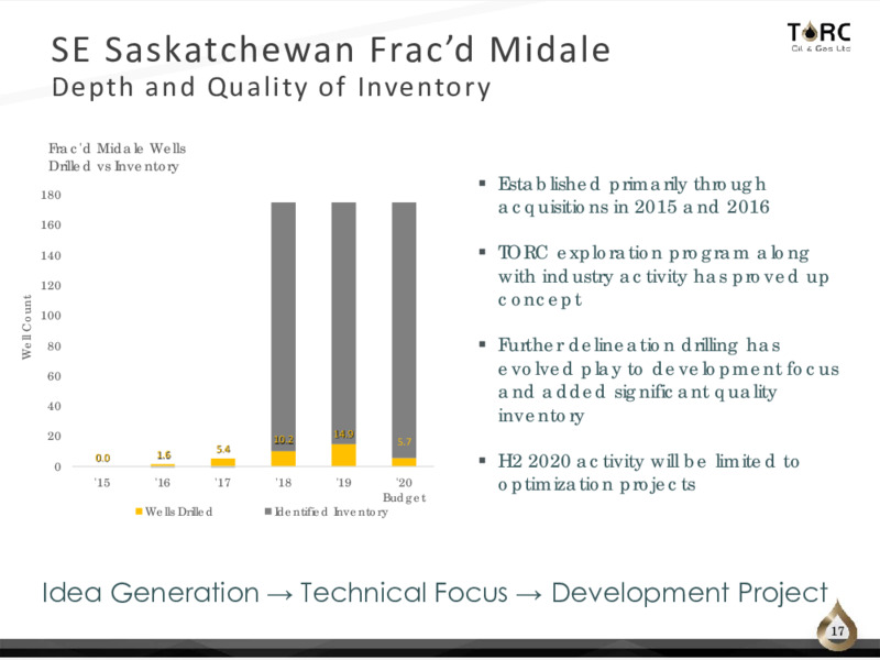 Corporate Presentation   December 2020 – TORC Oil & Gas Ltd. – slide 17