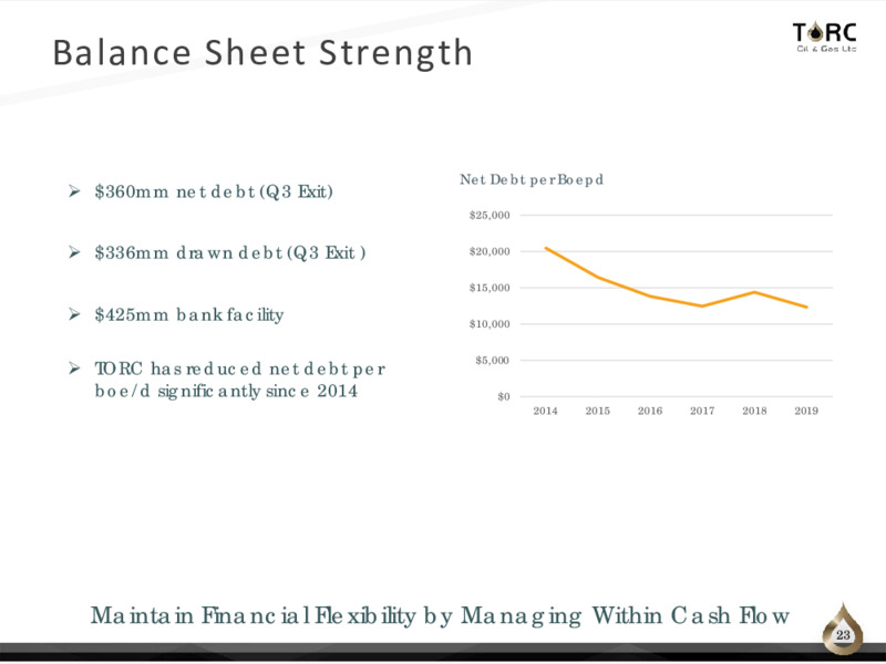 Corporate Presentation   December 2020 – TORC Oil & Gas Ltd. – slide 23