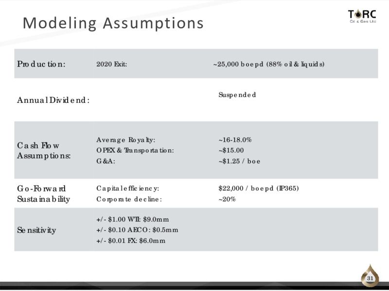 Corporate Presentation   December 2020 – TORC Oil & Gas Ltd. – slide 31