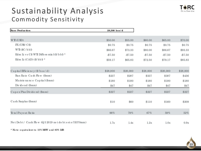December 2019 Corporate Presentation – TORC Oil & Gas Ltd. – slide 23