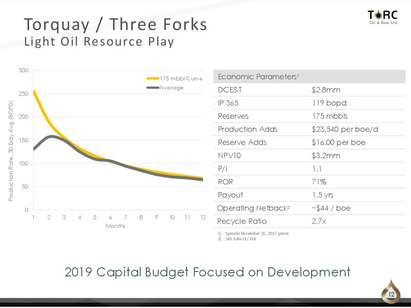 December 2018 Corporate Presentation – TORC Oil & Gas Ltd. – slide 12