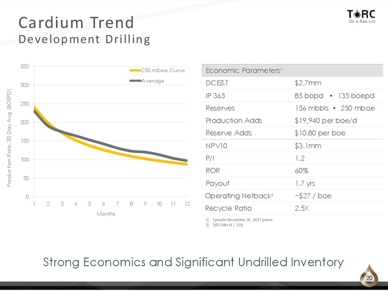 December 2018 Corporate Presentation – TORC Oil & Gas Ltd. – slide 20