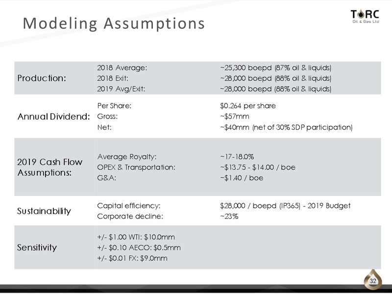 December 2018 Corporate Presentation – TORC Oil & Gas Ltd. – slide 32
