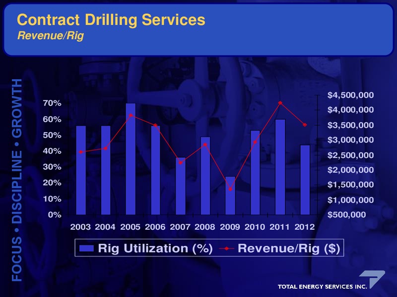 Corporate Update – Total Energy Partners (Tx) Llc – slide 9