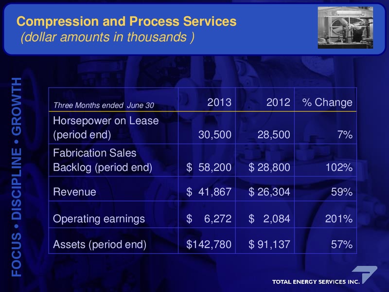 Corporate Update – Total Energy Partners (Tx) Llc – slide 16