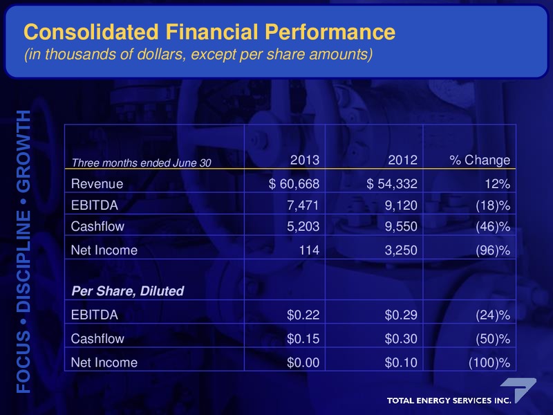 Corporate Update – Total Energy Partners (Tx) Llc – slide 19