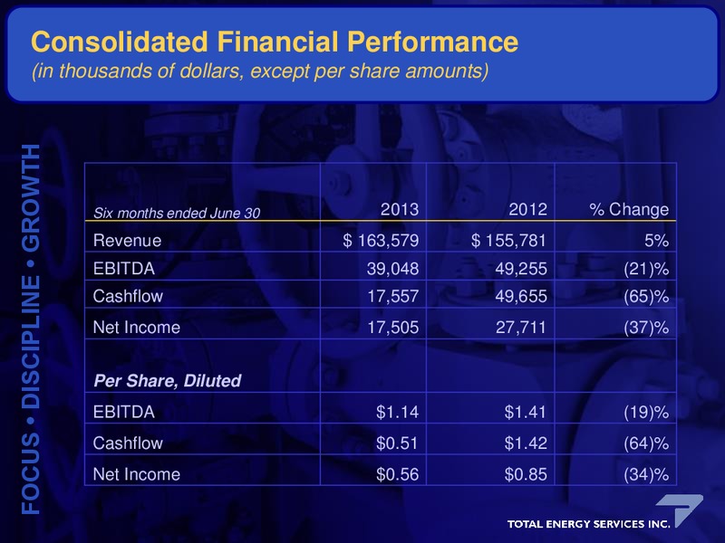 Corporate Update – Total Energy Partners (Tx) Llc – slide 20