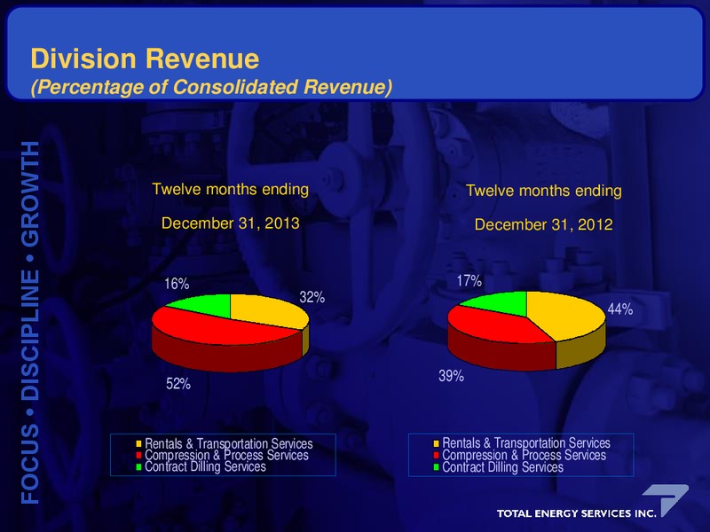 CORPORATE UPDATE – Total Energy Services Inc. – slide 6