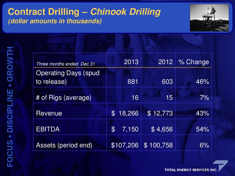 CORPORATE UPDATE – Total Energy Services Inc. – slide 9