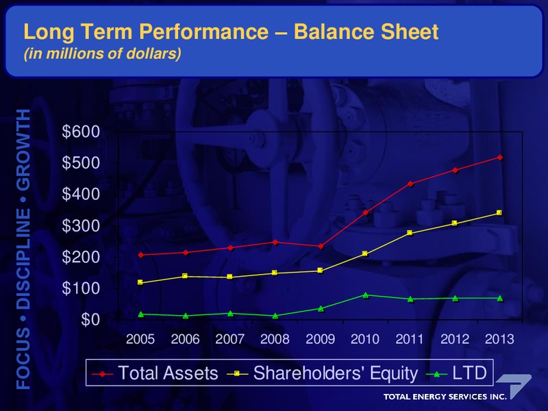 CORPORATE UPDATE – Total Energy Services Inc. – slide 25