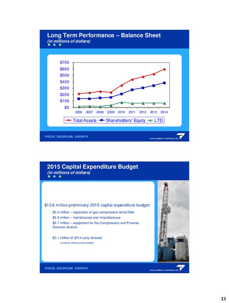 CORPORATE UPDATE – Total Energy Services Inc. – slide 12