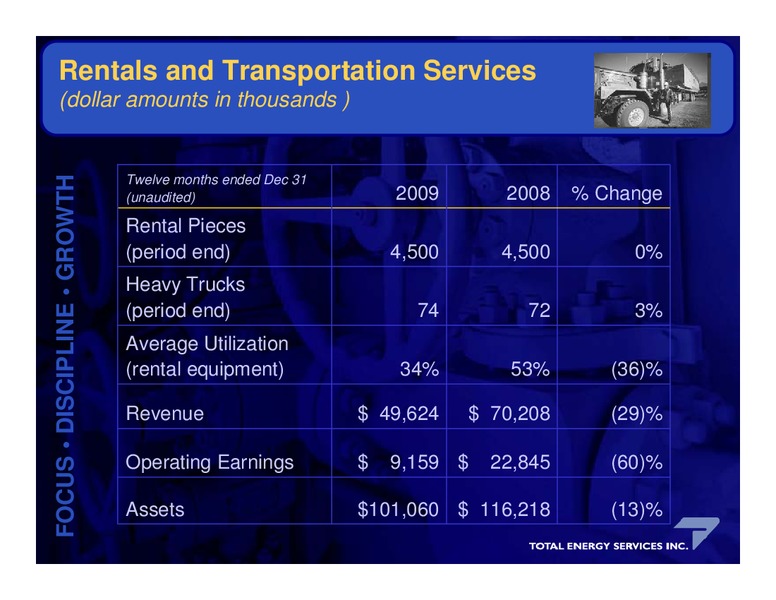 ANNUAL GENERAL MEETING – Total Energy Services Inc. – slide 12