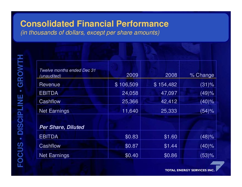 ANNUAL GENERAL MEETING – Total Energy Services Inc. – slide 20