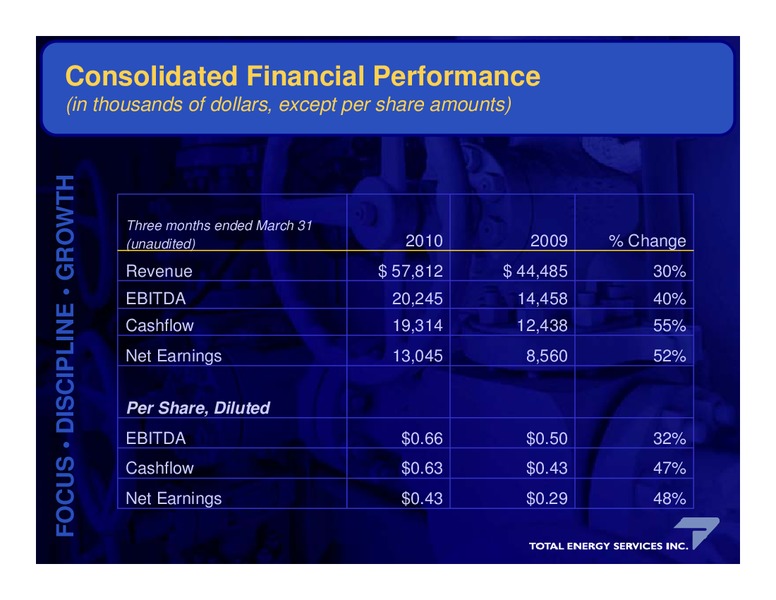 ANNUAL GENERAL MEETING – Total Energy Services Inc. – slide 21
