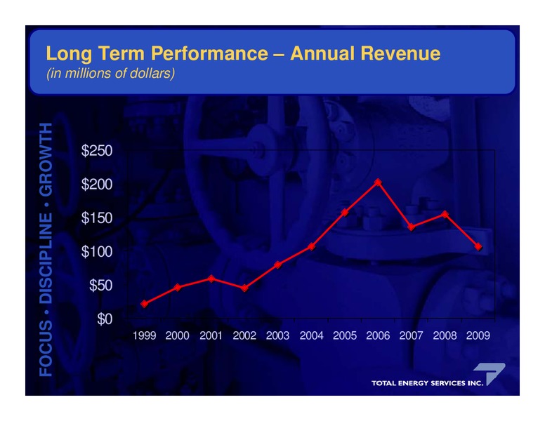 ANNUAL GENERAL MEETING – Total Energy Services Inc. – slide 23