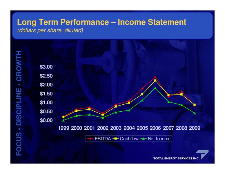 ANNUAL GENERAL MEETING – Total Energy Services Inc. – slide 24