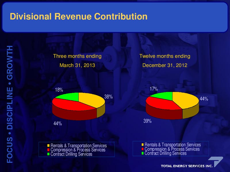 Annual and Special Meeting of Shareholders – Total Energy Services Inc. – slide 6