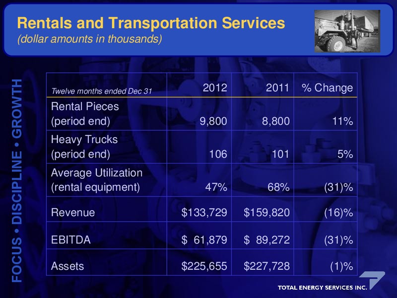 Annual and Special Meeting of Shareholders – Total Energy Services Inc. – slide 12