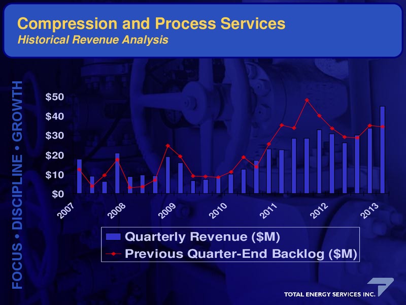 Annual and Special Meeting of Shareholders – Total Energy Services Inc. – slide 18