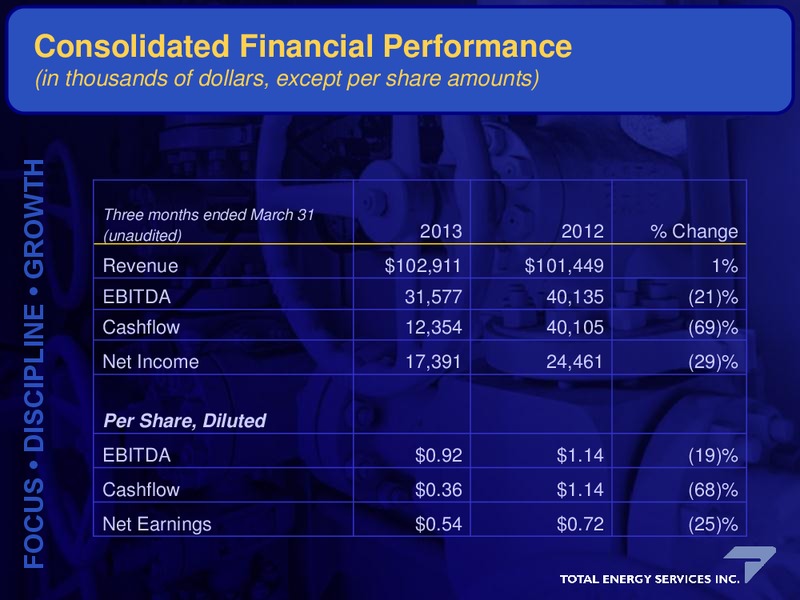 Annual and Special Meeting of Shareholders – Total Energy Services Inc. – slide 21