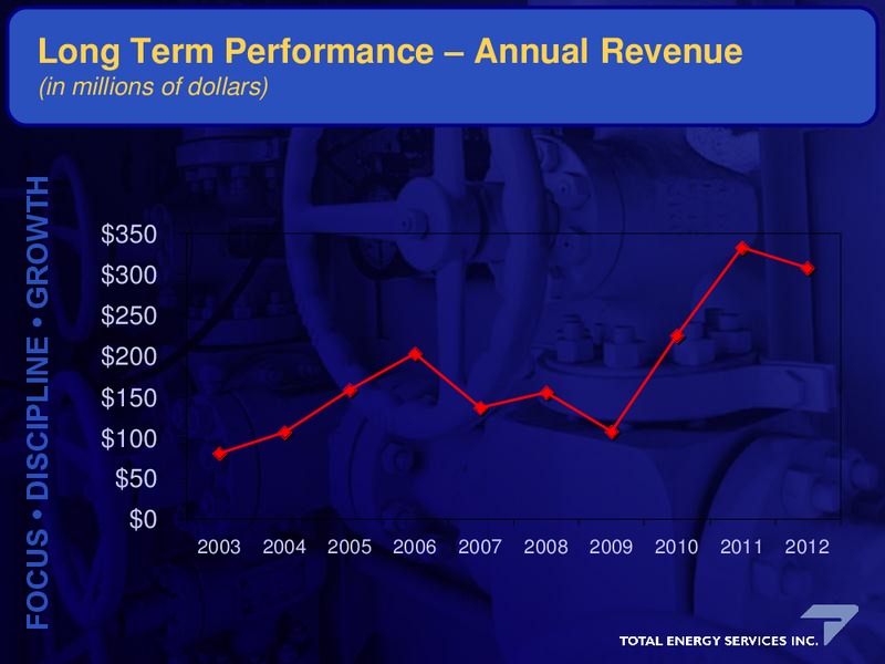 Annual and Special Meeting of Shareholders – Total Energy Services Inc. – slide 22