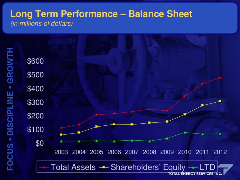 Annual and Special Meeting of Shareholders – Total Energy Services Inc. – slide 24