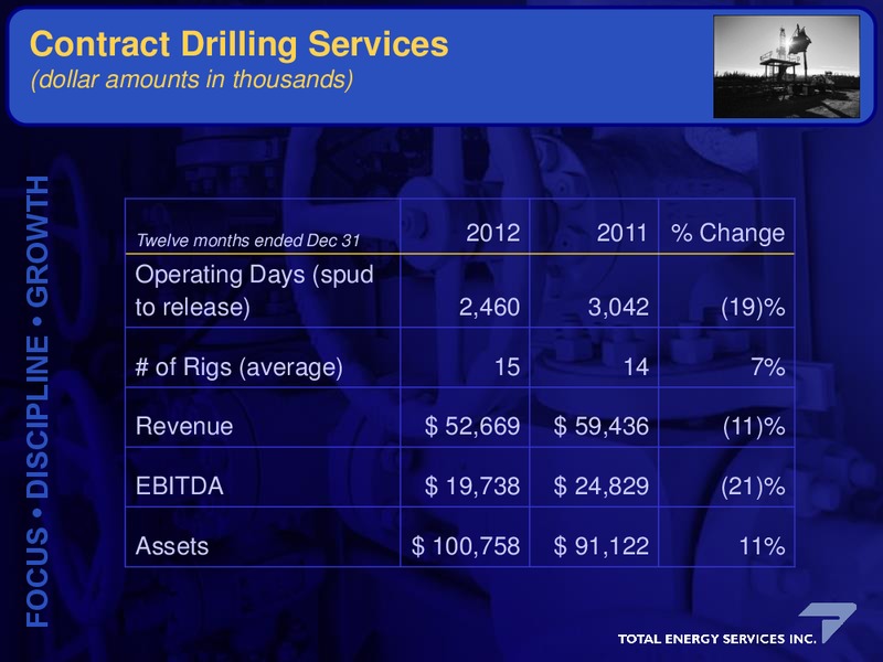 GHS 100 ENERGY CONFERENCE – Total Energy Services Inc. – slide 8