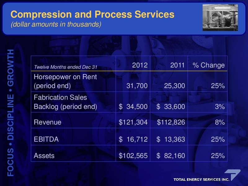 GHS 100 ENERGY CONFERENCE – Total Energy Services Inc. – slide 17