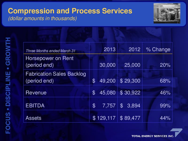 GHS 100 ENERGY CONFERENCE – Total Energy Services Inc. – slide 19
