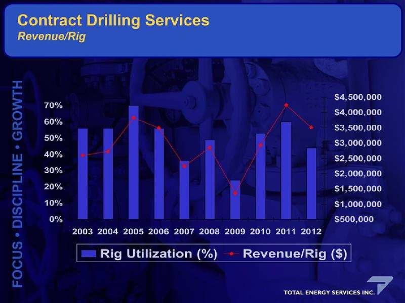 GLOBAL HUNTER ENERGY CONFERENCE – Total Energy Services Inc. – slide 9