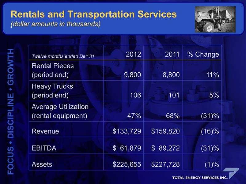 GLOBAL HUNTER ENERGY CONFERENCE – Total Energy Services Inc. – slide 12