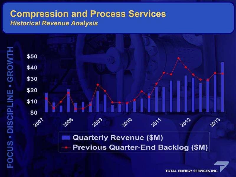GLOBAL HUNTER ENERGY CONFERENCE – Total Energy Services Inc. – slide 18