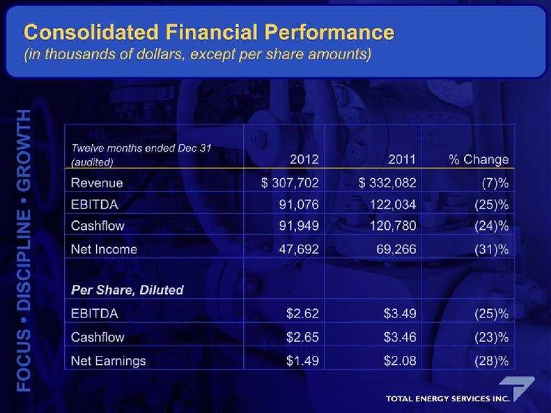 GLOBAL HUNTER ENERGY CONFERENCE – Total Energy Services Inc. – slide 20