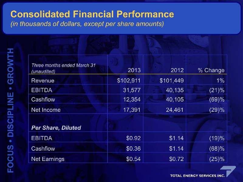 GLOBAL HUNTER ENERGY CONFERENCE – Total Energy Services Inc. – slide 21