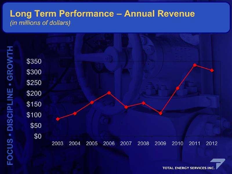 GLOBAL HUNTER ENERGY CONFERENCE – Total Energy Services Inc. – slide 22