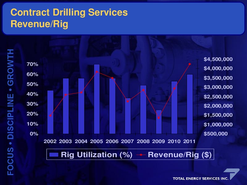 CORPORATE UPDATE – Total Energy Services Inc. – slide 8